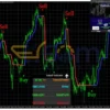 SabaX Forex Indicator MT4 Reviews