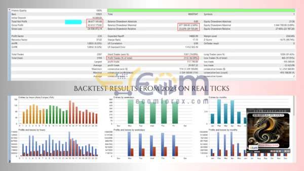 ScalpPrime EA MT5 Backtest
