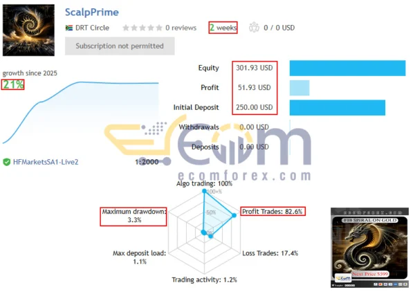 ScalpPrime EA MT5 Live Result