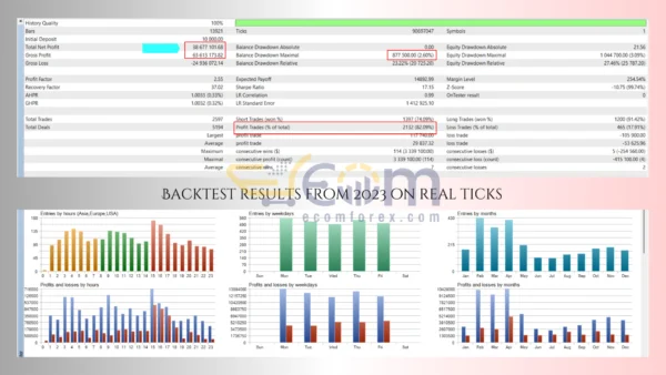 ScalpPrime MT4 Backtest
