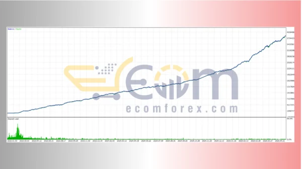 ScalpPrime MT4 Backtests