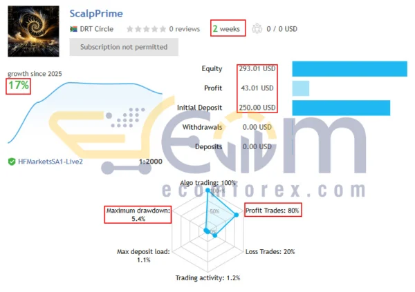 ScalpPrime MT4 Live Result