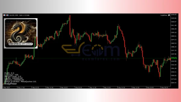 ScalpPrime MT4 Review