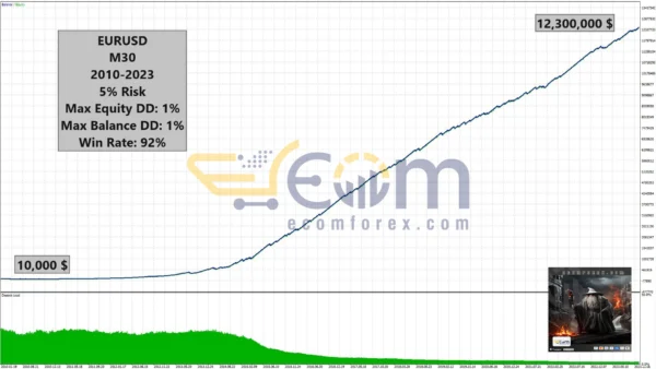 Sharp EA MT5 Backtest