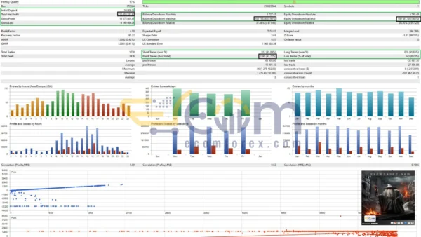 Sharp EA MT5 Backtests