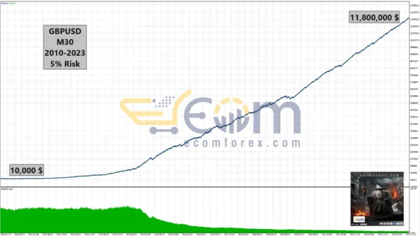 Sharp EA MT5 Reviews