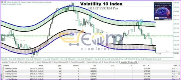 Smart System Pro MT5 Review