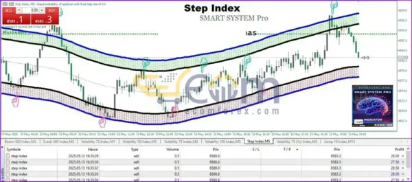 Smart System Pro MT5 Reviews