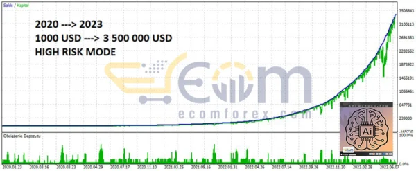 Solution EA MT5 Backtest