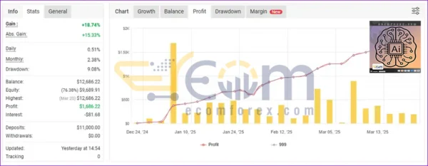 Solution EA MT5 Live Signal MyfxBook