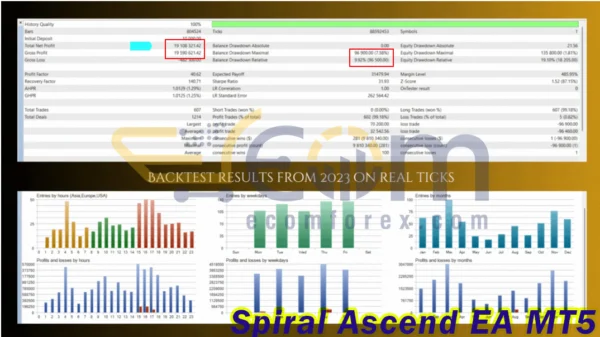 Spiral Ascend EA MT5 Backtest