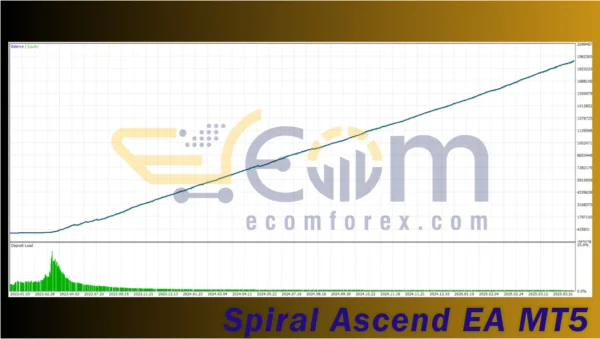 Spiral Ascend EA MT5 Backtests