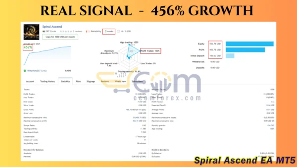Spiral Ascend EA MT5 Live Result
