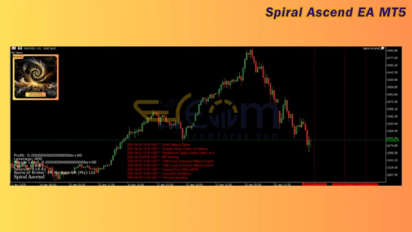 Spiral Ascend EA MT5 Review