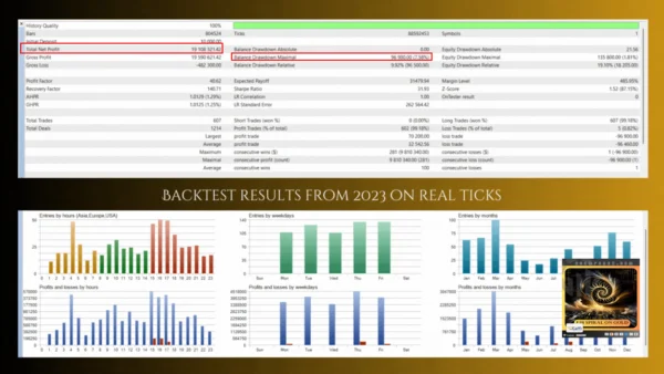 Spiral Ascend MT4 Backtest