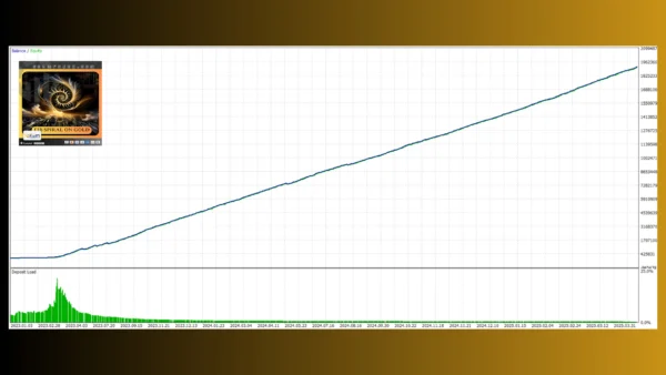 Spiral Ascend MT4 Backtests