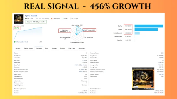 Spiral Ascend MT4 Live Trading