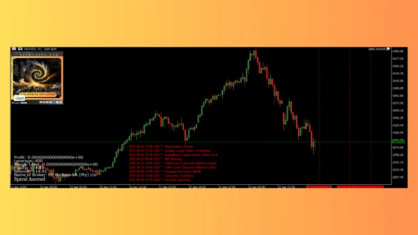 Spiral Ascend MT4 Review