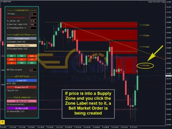 Supply Demand EA Pro MT4 Review