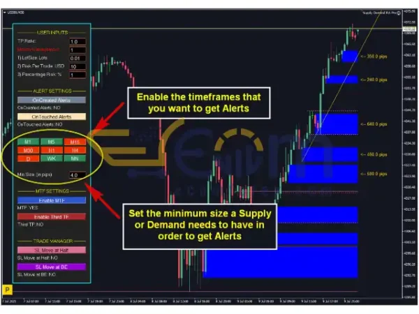 Supply Demand EA Pro MT4 Reviews