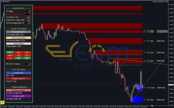 Supply Demand EA Pro Review