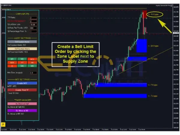 Supply Demand EA Pro Reviews