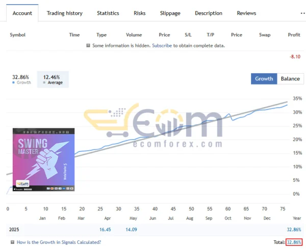 Swing Master EA MT5 Live Result