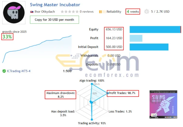 Swing Master EA MT5 Live Trading