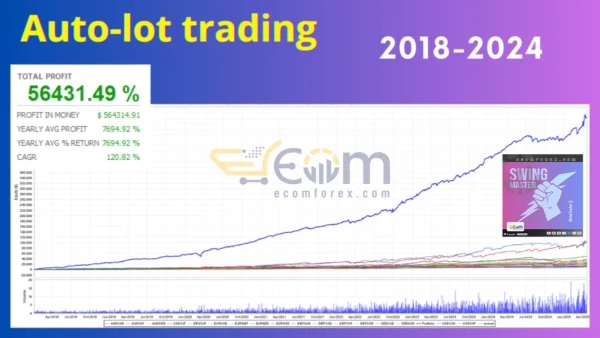 Swing Master EA MT5 Review