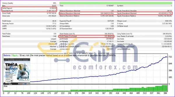 TINGA TINGA NEW EA MT5 Backtest