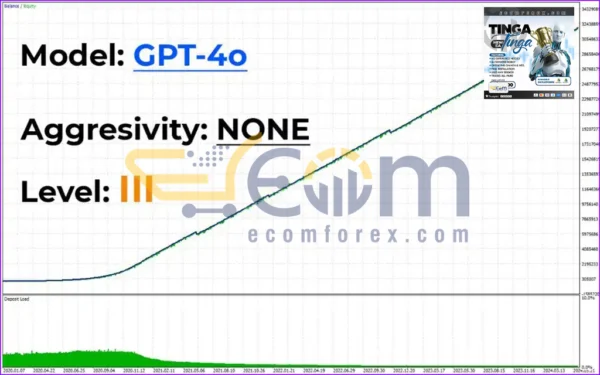 TINGA TINGA NEW EA MT5 Review