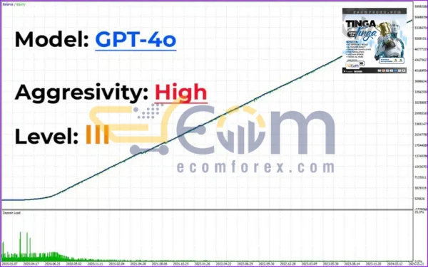 TINGA TINGA NEW EA MT5 Reviews