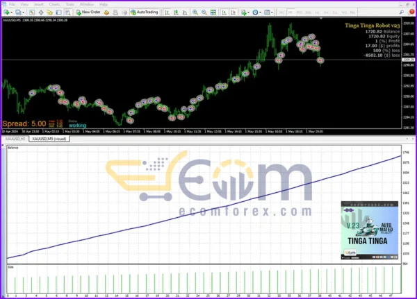 TINGA TINGAS ROBOT Review