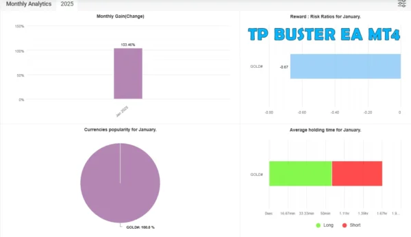 TP BUSTER EA Signal MyFxBook