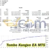 Tombo Kangen EA MT5 Backtest