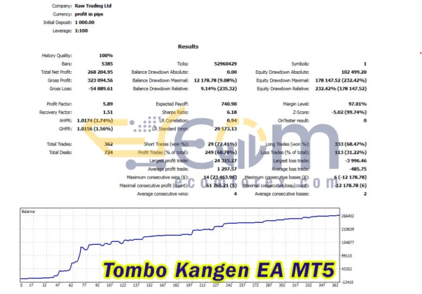 Tombo Kangen EA MT5 Backtest