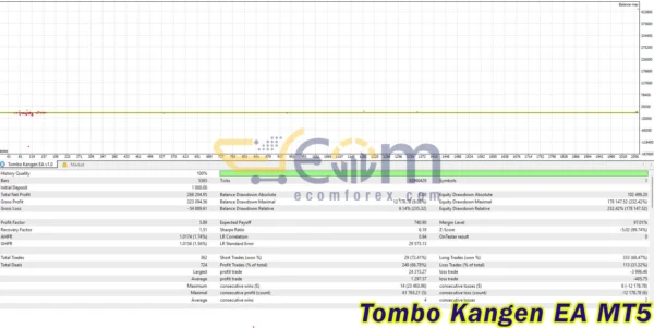 Tombo Kangen EA MT5 Backtest Result