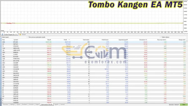 Tombo Kangen EA MT5 Backtest Results