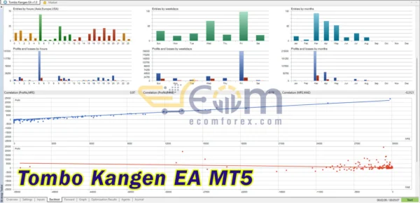Tombo Kangen EA MT5 Backtests