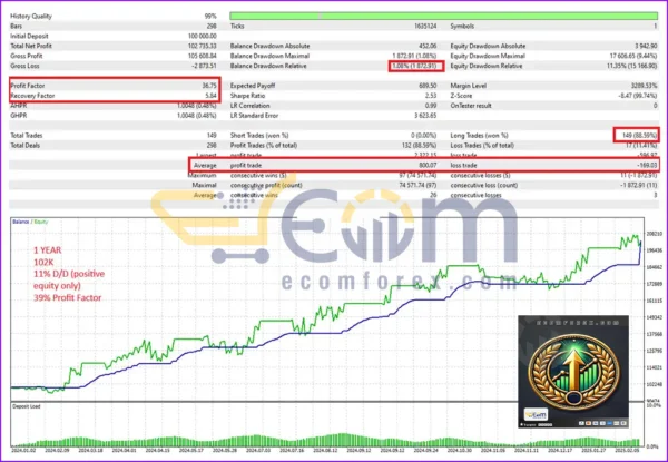 Trend Guardian EA MT5 Backtest