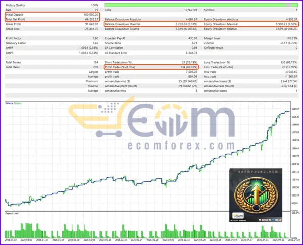 Trend Guardian EA MT5 Backtests