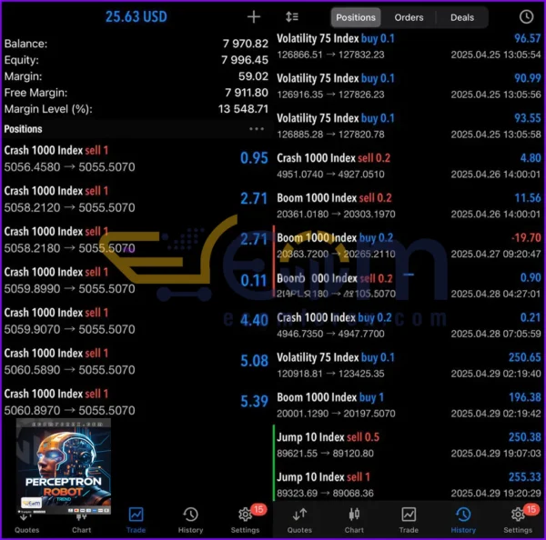 Trend Perceptron Robot MT5 Live Signal