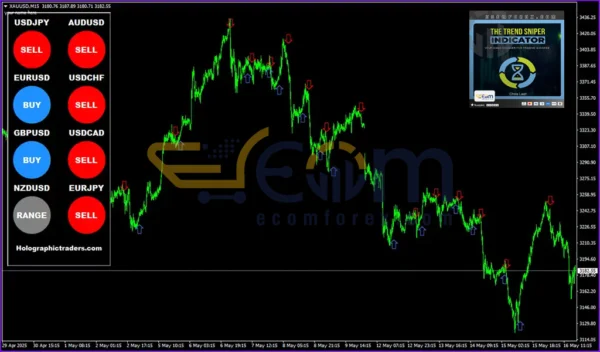 Trend Sniper Strategy Indicator MT4 Review