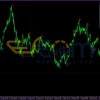 Trend Sniper Strategy Indicator MT4 Reviews
