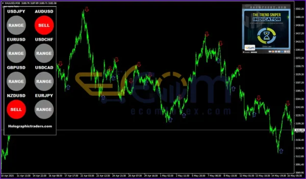 Trend Sniper Strategy Indicator MT4 Reviews
