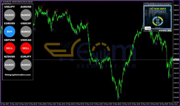 Trend Sniper Strategy Indicator Review