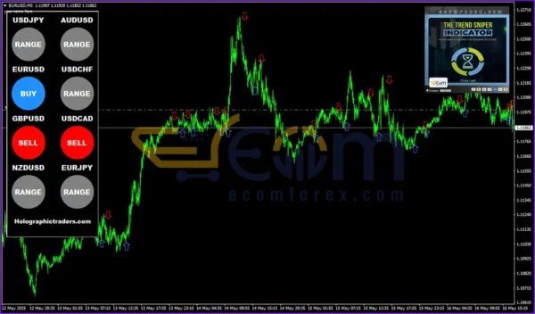 Trend Sniper Strategy Indicator Reviews