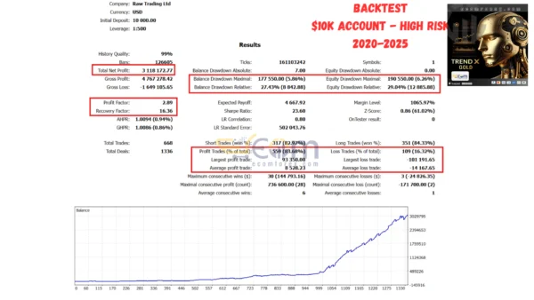 TrendX Gold Scalper MT5 Backtest