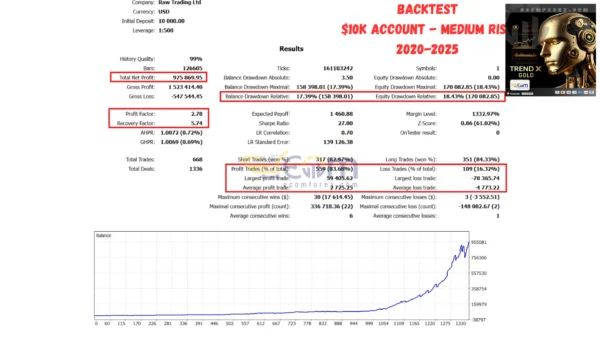TrendX Gold Scalper MT5 Backtests