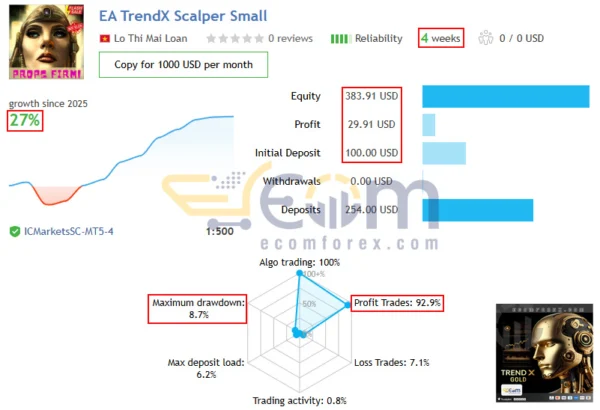 TrendX Gold Scalper MT5 Live Result